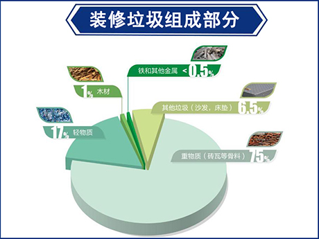 建築垃圾和裝修垃圾有（yǒu）什麽區別?