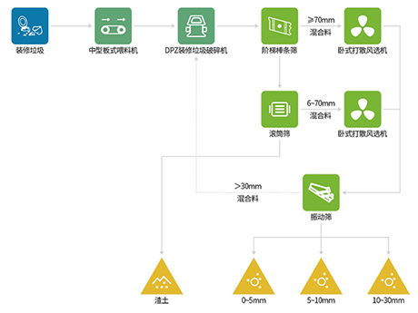 裝修垃圾不用人（rén）工、不用機器人（rén）就能分揀幹淨